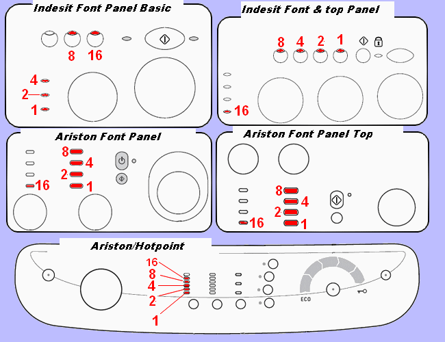 Error fault codes for Ariston, Hotpoint Indesit, Scholtes washing mach ...
