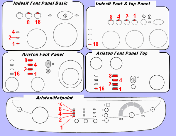 Error fault codes for Ariston, Hotpoint Indesit, Scholtes washing machines
