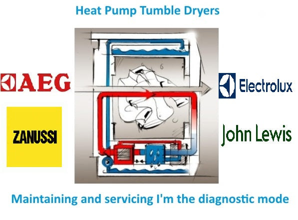 Heat pump tumble dryer