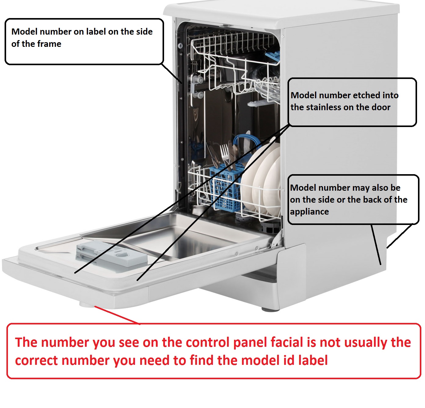 find bosch dishwasher model number